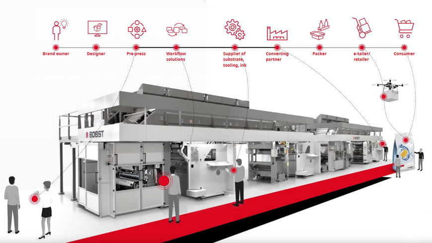 CONNECTING ALL THE PIECES: HOW BOBST CONNECT IS SHAPING THE FUTURE OF THE PACKAGING WORLD